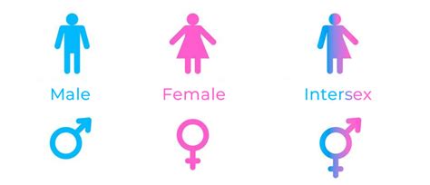 chances of being born intersex.